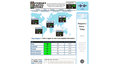 Desktop Screenshot of internettrafficreport.com