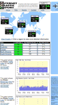 Mobile Screenshot of internettrafficreport.com